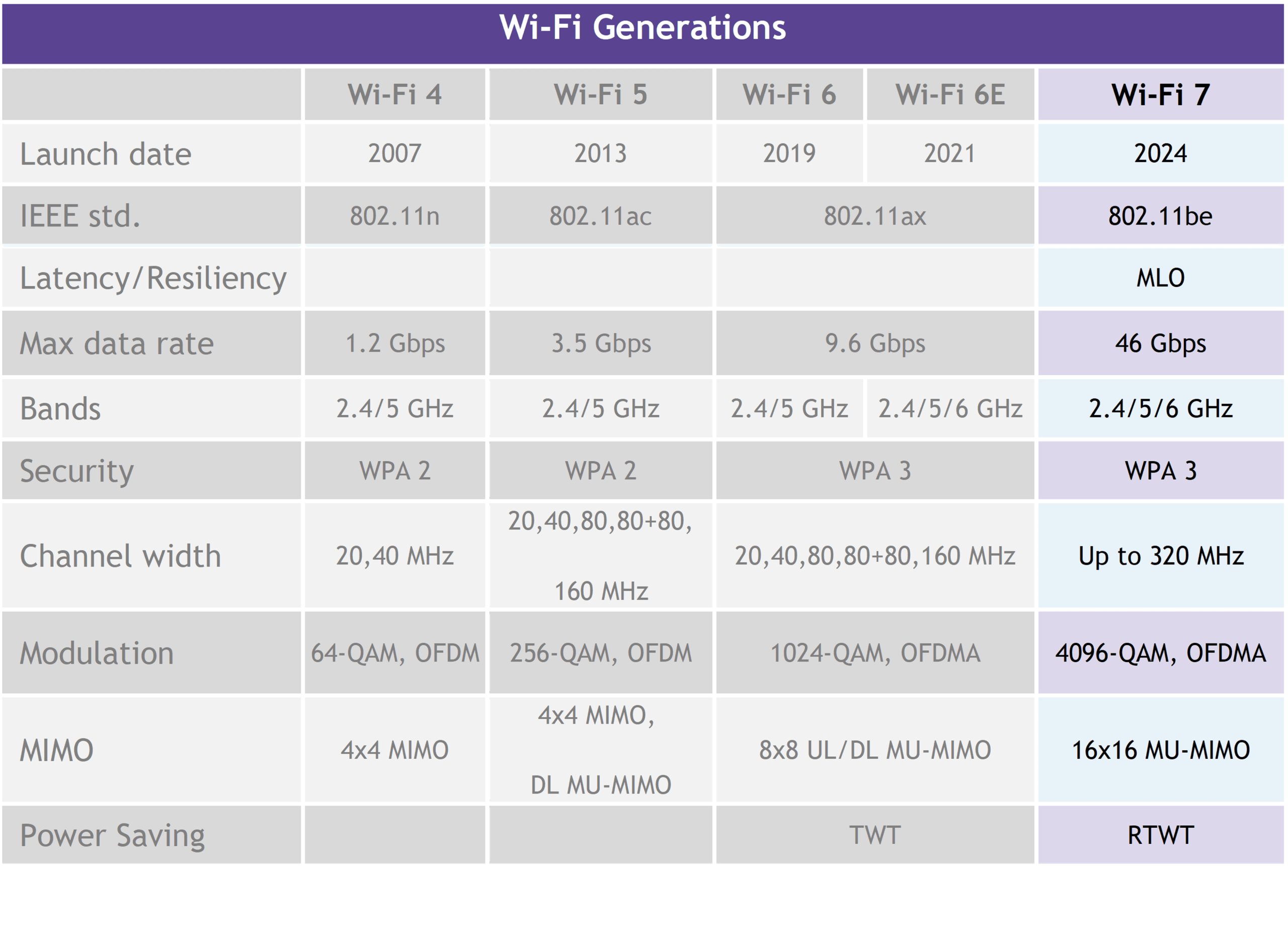 Omni Wireless LAN - OMNICONNECT